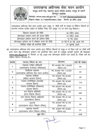 भर्ती विज्ञापन 