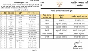 अल्मोड़ा बीजेपी लिस्ट 