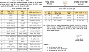 उत्तरकाशी बीजेपी लिस्ट