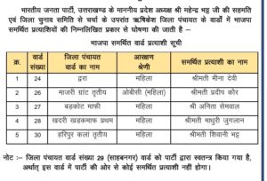 ऋषिकेश बीजेपी लिस्ट 