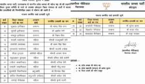 कोटद्वार बीजेपी लिस्ट