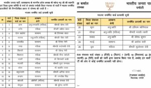 चमोली बीजेपी लिस्ट