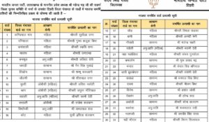 टिहरी बीजेपी लिस्ट