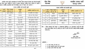 देहरादून बीजेपी लिस्ट