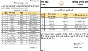 बीजेपी नैनीताल लिस्ट 