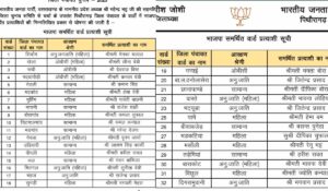 पिथौरागढ़ बीजेपी लिस्ट