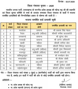 बीजेपी चंपावत लिस्ट