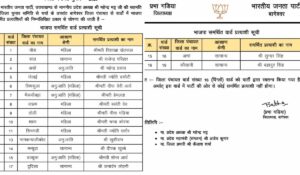बीजेपी बागेश्वर लिस्ट