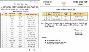 बीजेपी रानीखेत लिस्ट 